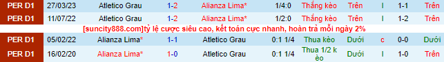 Nhận định, soi kèo Alianza Lima vs Atletico Grau, 08h00 ngày 24/6 - Ảnh 1