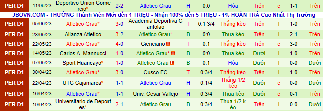 Nhận định, soi kèo Alianza Lima vs Atletico Grau, 08h00 ngày 24/6 - Ảnh 3