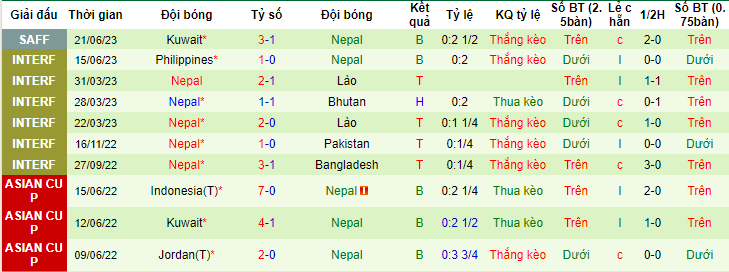 Nhận định, soi kèo Ấn Độ vs Nepal, 21h00 ngày 24/6 - Ảnh 2
