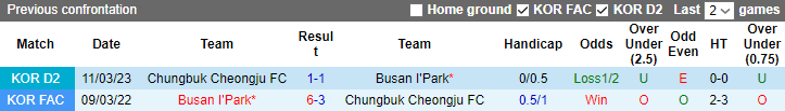 Nhận định, soi kèo Busan I'Park vs Chungbuk Cheongju, 14h00 ngày 24/6 - Ảnh 3