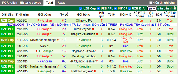 Nhận định, soi kèo Buxoro FK vs FK Andijan, 22h00 ngày 23/6 - Ảnh 2