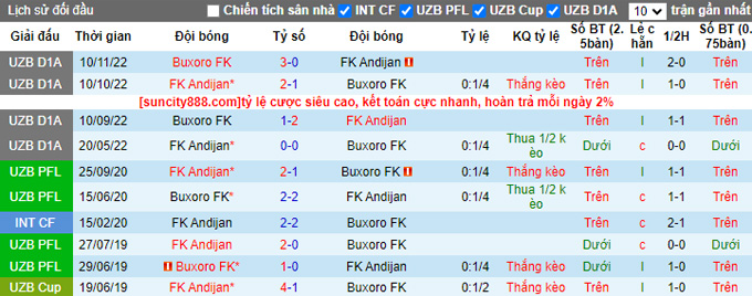 Nhận định, soi kèo Buxoro FK vs FK Andijan, 22h00 ngày 23/6 - Ảnh 3