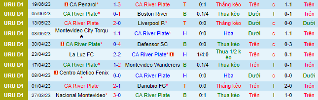 Nhận định, soi kèo CA River Plate vs Defensor SC, 22h30 ngày 24/6 - Ảnh 2