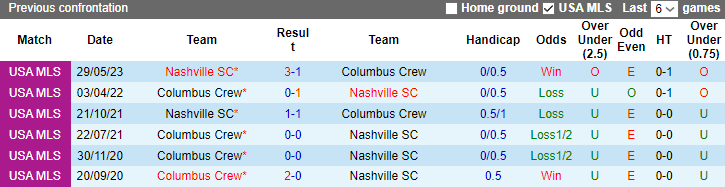Nhận định, soi kèo Columbus Crew vs Nashville SC, 06h30 ngày 25/6 - Ảnh 3