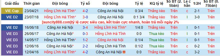 Nhận định, soi kèo Công an Hà Nội vs Hà Tĩnh, 19h15 ngày 24/6 - Ảnh 3