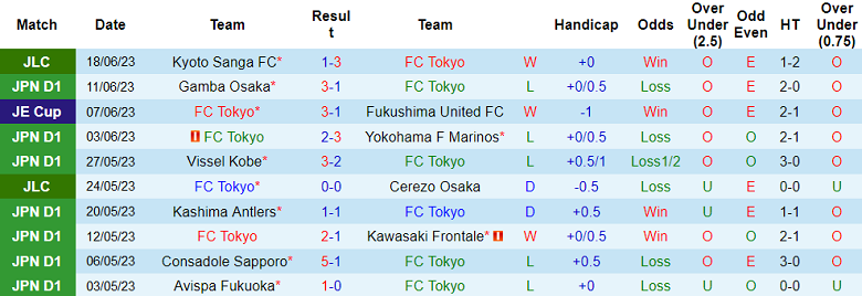 Nhận định, soi kèo FC Tokyo vs Nagoya Grampus Eight, 17h00 ngày 24/6 - Ảnh 1