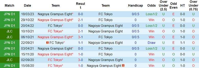 Nhận định, soi kèo FC Tokyo vs Nagoya Grampus Eight, 17h00 ngày 24/6 - Ảnh 3