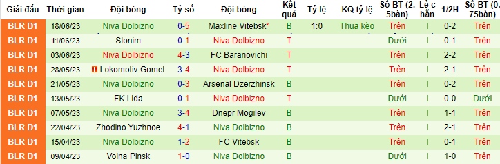 Nhận định, soi kèo FK Ostrovets vs Niva Dolbizno, 20h00 ngày 24/6 - Ảnh 2