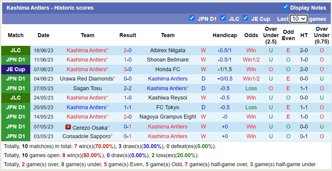 Nhận định, soi kèo Gamba Osaka vs Kashima Antlers, 17h00 ngày 24/6 - Ảnh 2