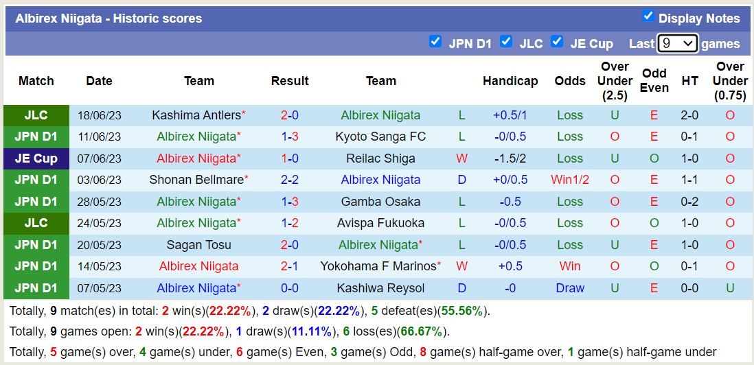 Nhận định, soi kèo Kashiwa Reysol vs Albirex Niigata, 17h00 ngày 24/6 - Ảnh 2