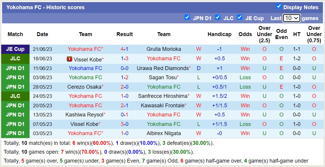 Nhận định, soi kèo Kyoto Sanga FC vs Yokohama FC, 17h00 ngày 24/6 - Ảnh 6