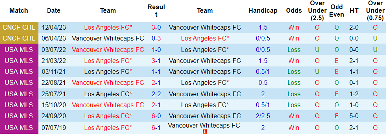 Nhận định, soi kèo Los Angeles FC vs Vancouver Whitecaps, 09h30 ngày 25/6 - Ảnh 3