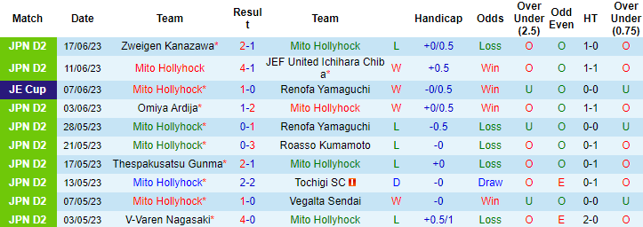 Nhận định, soi kèo Mito Hollyhock vs FC Machida Zelvia, 16h00 ngày 24/6 - Ảnh 1