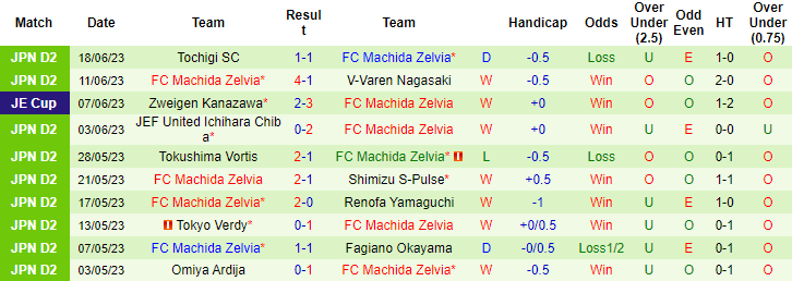 Nhận định, soi kèo Mito Hollyhock vs FC Machida Zelvia, 16h00 ngày 24/6 - Ảnh 2