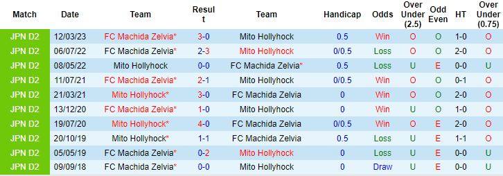 Nhận định, soi kèo Mito Hollyhock vs FC Machida Zelvia, 16h00 ngày 24/6 - Ảnh 3