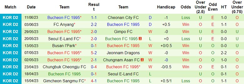 Nhận định, soi kèo Seongnam vs Bucheon FC 1995, 16h30 ngày 24/6 - Ảnh 2