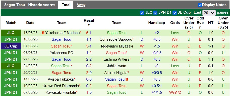 Nhận định, soi kèo Shonan Bellmare vs Sagan Tosu, 17h00 ngày 24/6 - Ảnh 2