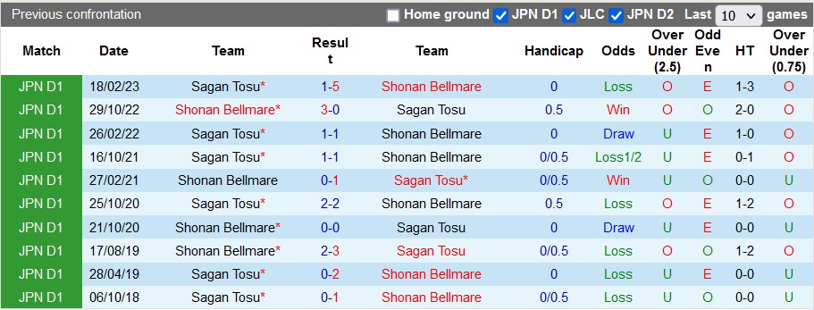 Nhận định, soi kèo Shonan Bellmare vs Sagan Tosu, 17h00 ngày 24/6 - Ảnh 3