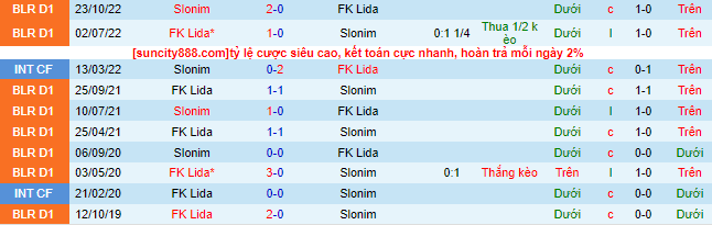 Nhận định, soi kèo Slonim vs FK Lida, 22h00 ngày 24/6 - Ảnh 1