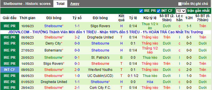 Nhận định, soi kèo St. Patrick's vs Shelbourne, 01h45 ngày 24/6 - Ảnh 2