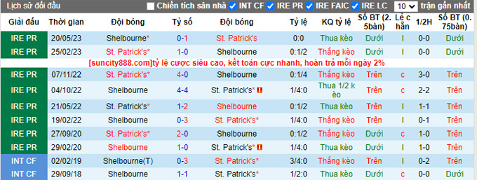 Nhận định, soi kèo St. Patrick's vs Shelbourne, 01h45 ngày 24/6 - Ảnh 3