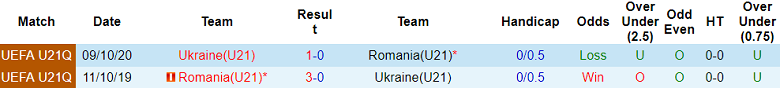 Nhận định, soi kèo U21 Romania vs U21 Ukraine, 23h00 ngày 24/6 - Ảnh 3