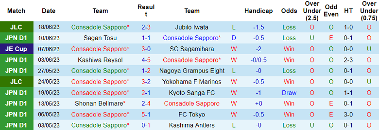 Phân tích kèo hiệp 1 Consadole Sapporo vs Cerezo Osaka, 12h00 ngày 24/6 - Ảnh 1