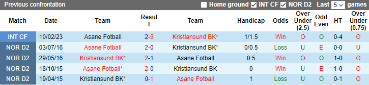 Nhận định, soi kèo Asane Fotball vs Kristiansund, 20h00 ngày 25/6 - Ảnh 3