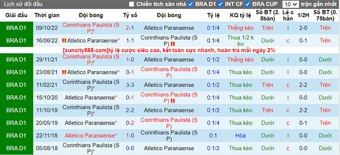 Nhận định, soi kèo Atletico Paranaense vs Corinthians, 02h00 ngày 25/6 - Ảnh 3