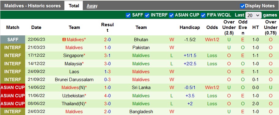 Nhận định, soi kèo Bangladesh vs Maldives, 17h ngày 25/6 - Ảnh 2