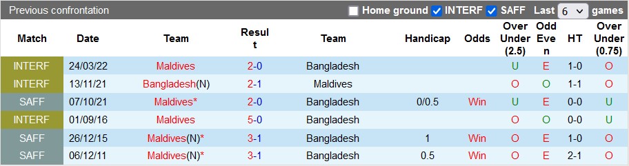 Nhận định, soi kèo Bangladesh vs Maldives, 17h ngày 25/6 - Ảnh 3
