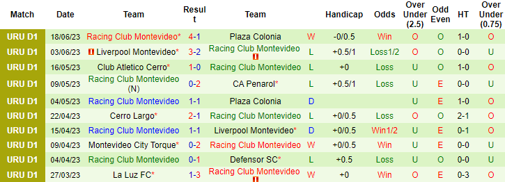 Nhận định, soi kèo Club Atletico Cerro vs Racing Club Montevideo, 20h00 ngày 25/6 - Ảnh 2