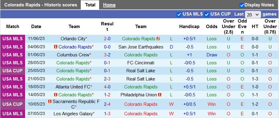 Nhận định, soi kèo Colorado Rapids vs LA Galaxy, 08h30 ngày 25/6 - Ảnh 2