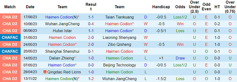 Nhận định, soi kèo Haimen Codion vs Shenzhen FC, 15h00 ngày 25/6 - Ảnh 1