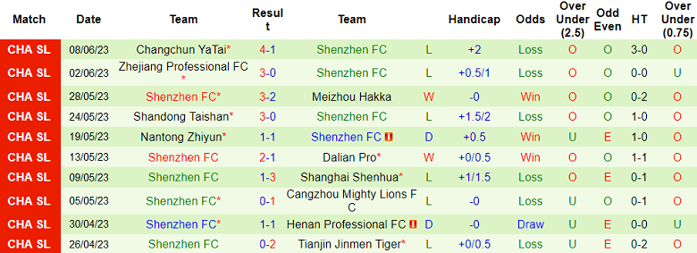 Nhận định, soi kèo Haimen Codion vs Shenzhen FC, 15h00 ngày 25/6 - Ảnh 2