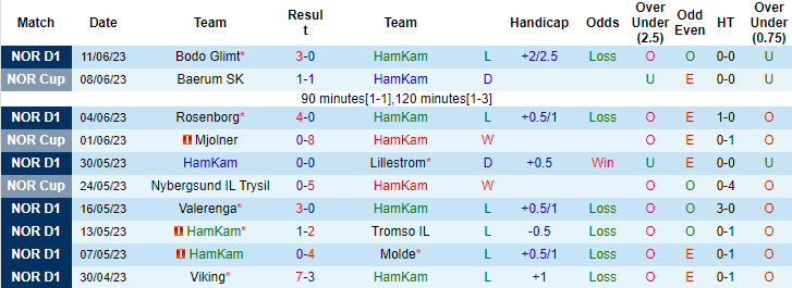 Nhận định, soi kèo HamKam vs Odd Grenland, 22h00 ngày 25/6 - Ảnh 1