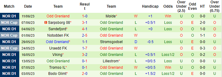 Nhận định, soi kèo HamKam vs Odd Grenland, 22h00 ngày 25/6 - Ảnh 2