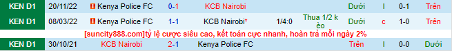 Nhận định, soi kèo KCB SC vs Kenya Police, 19h00 ngày 25/6 - Ảnh 1