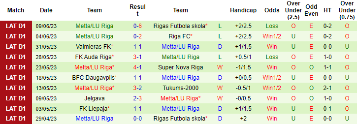 Nhận định, soi kèo Liepaja vs Metta/LU Riga, 20h00 ngày 25/6 - Ảnh 2