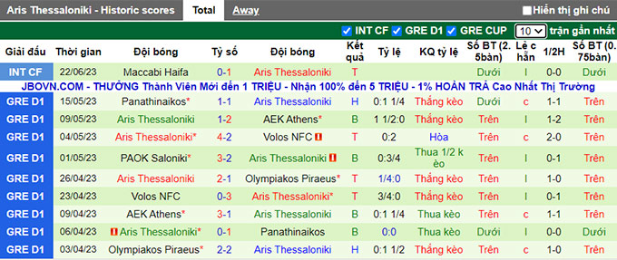 Nhận định, soi kèo Maccabi Haifa vs Aris Thessaloniki, 00h00 ngày 25/6 - Ảnh 2