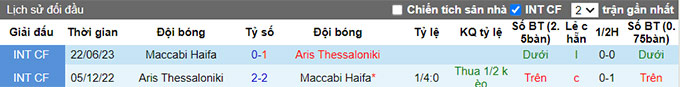Nhận định, soi kèo Maccabi Haifa vs Aris Thessaloniki, 00h00 ngày 25/6 - Ảnh 3