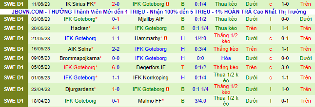 Nhận định, soi kèo Malmo vs IFK Goteborg, 21h00 ngày 25/6 - Ảnh 3