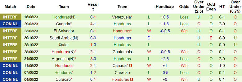 Nhận định, soi kèo Mexico vs Honduras, 07h00 ngày 26/6 - Ảnh 2