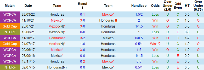 Nhận định, soi kèo Mexico vs Honduras, 07h00 ngày 26/6 - Ảnh 3