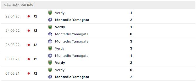 Nhận định, soi kèo Montedio Yamagata vs Tokyo Verdy, 17h ngày 24/6 - Ảnh 2