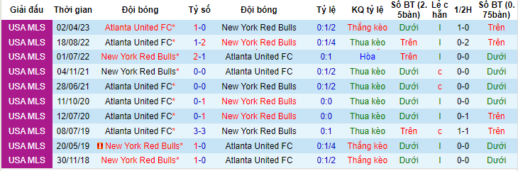Nhận định, soi kèo New York Red Bulls vs Atlanta United FC, 06h30 ngày 25/6 - Ảnh 3