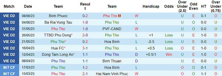 Nhận định, soi kèo Phú Thọ vs Quảng Nam, 16h00 ngày 25/6 - Ảnh 1