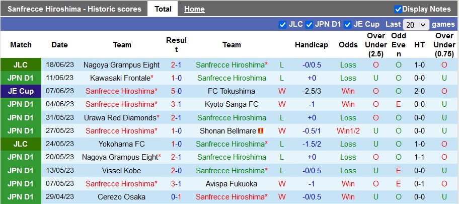Nhận định, soi kèo Sanfrecce Hiroshima vs Yokohama F Marinos, 17h00 ngày 24/6 - Ảnh 1