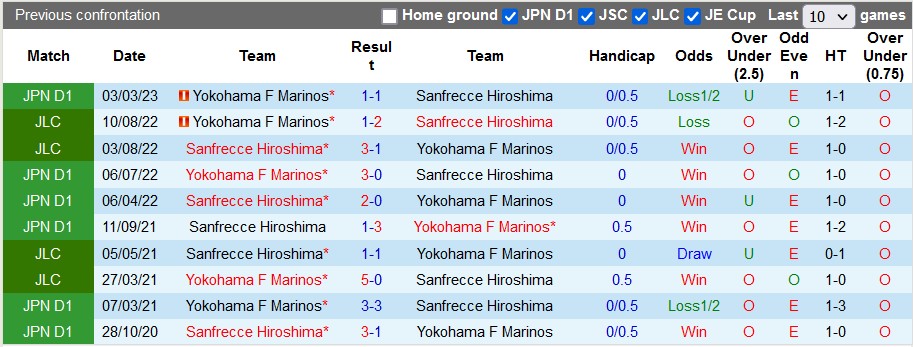 Nhận định, soi kèo Sanfrecce Hiroshima vs Yokohama F Marinos, 17h00 ngày 24/6 - Ảnh 3