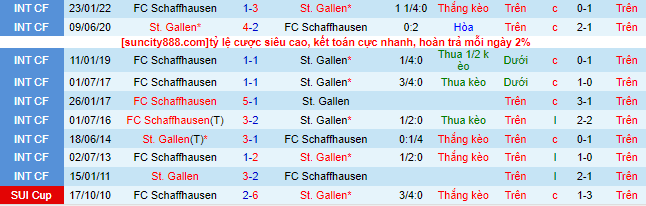 Nhận định, soi kèo St. Gallen vs Schaffhausen, 20h30 ngày 25/6 - Ảnh 1